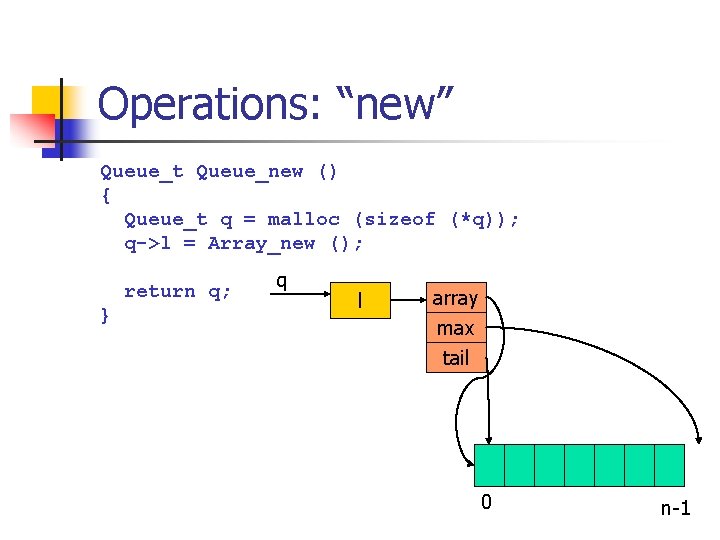 Operations: “new” Queue_t Queue_new () { Queue_t q = malloc (sizeof (*q)); q->l =