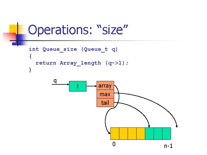 Operations: “size” int Queue_size (Queue_t q) { return Array_length (q->l); } q l array