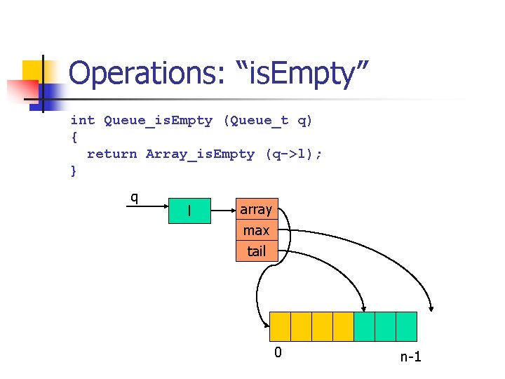 Operations: “is. Empty” int Queue_is. Empty (Queue_t q) { return Array_is. Empty (q->l); }