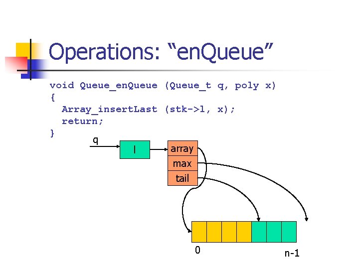 Operations: “en. Queue” void Queue_en. Queue (Queue_t q, poly x) { Array_insert. Last (stk->l,