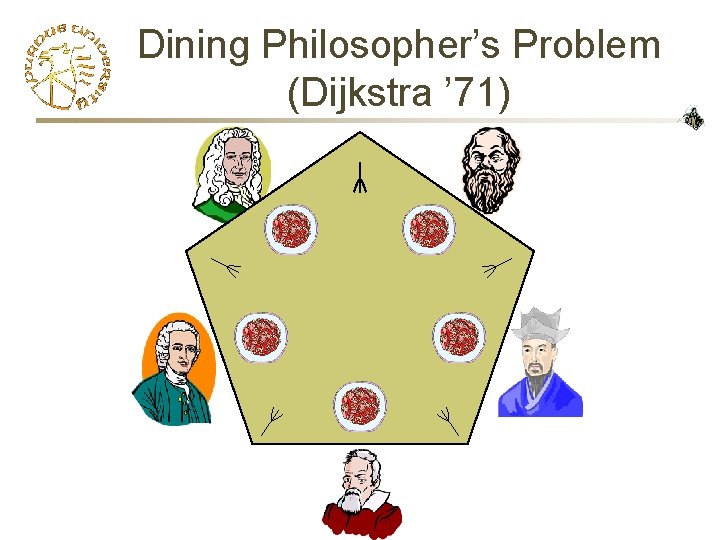Dining Philosopher’s Problem (Dijkstra ’ 71) 