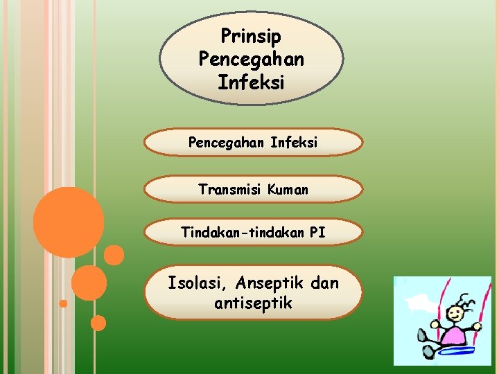 Prinsip Pencegahan Infeksi Transmisi Kuman Tindakan-tindakan PI Isolasi, Anseptik dan antiseptik 