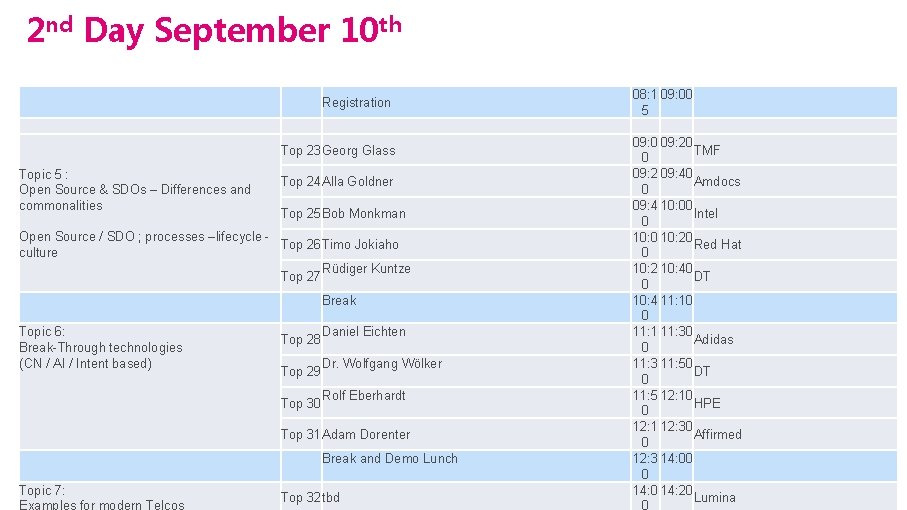 2 nd Day September 10 th Registration Top 23 Georg Glass Topic 5 :