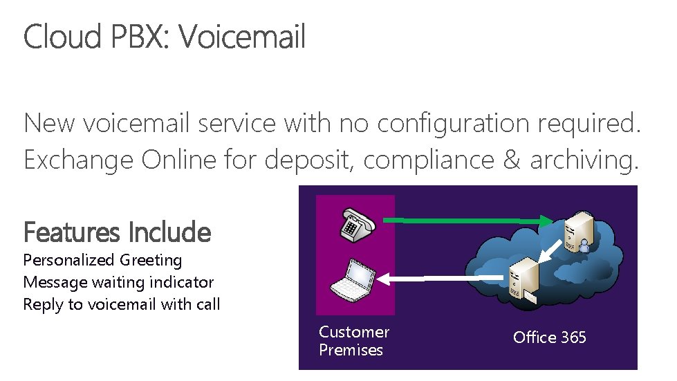 New voicemail service with no configuration required. Exchange Online for deposit, compliance & archiving.