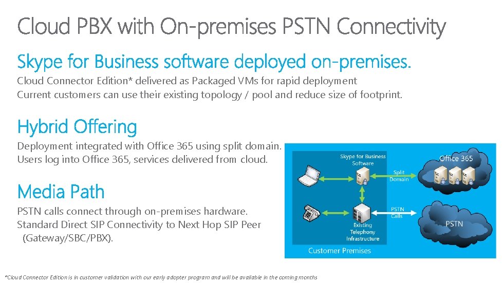 Cloud Connector Edition* delivered as Packaged VMs for rapid deployment Current customers can use