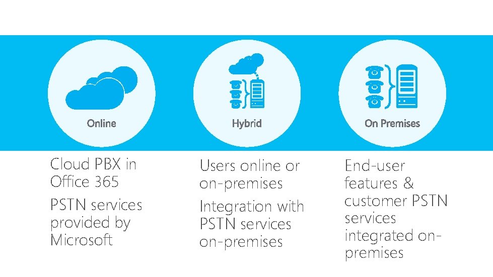 Cloud PBX in Office 365 PSTN services provided by Microsoft Users online or on-premises