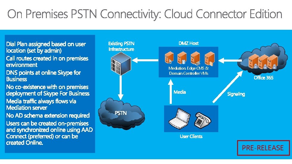 Mediation, Edge CMS & Domain Controller VMs PRE-RELEASE 