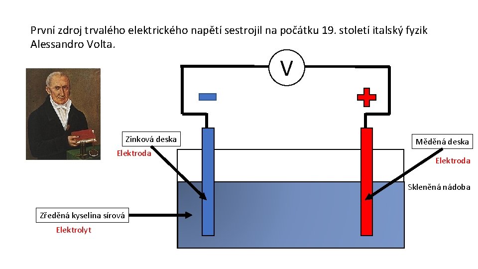 První zdroj trvalého elektrického napětí sestrojil na počátku 19. století italský fyzik Alessandro Volta.