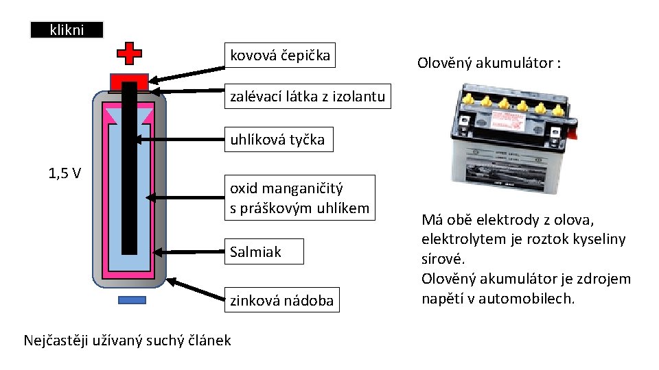 klikni kovová čepička Olověný akumulátor : zalévací látka z izolantu uhlíková tyčka 1, 5