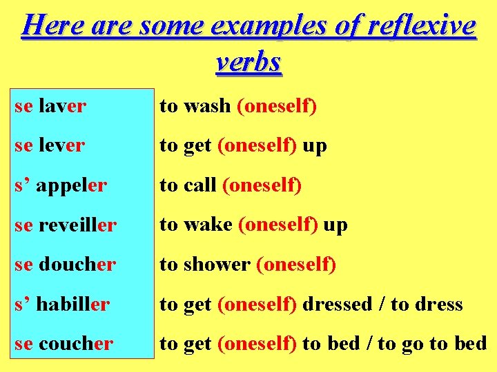 Here are some examples of reflexive verbs se laver to wash (oneself) se lever