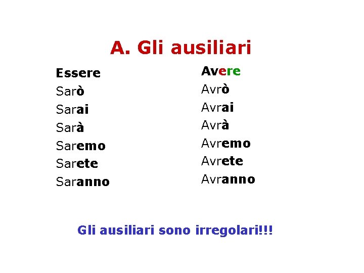 A. Gli ausiliari Essere Sarò Sarai Sarà Saremo Sarete Saranno Avere Avrò Avrai Avrà