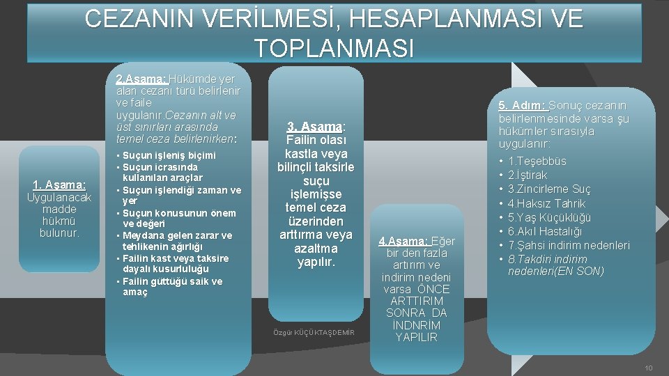 CEZANIN VERİLMESİ, HESAPLANMASI VE TOPLANMASI 2. Aşama: Hükümde yer alan cezanı türü belirlenir ve