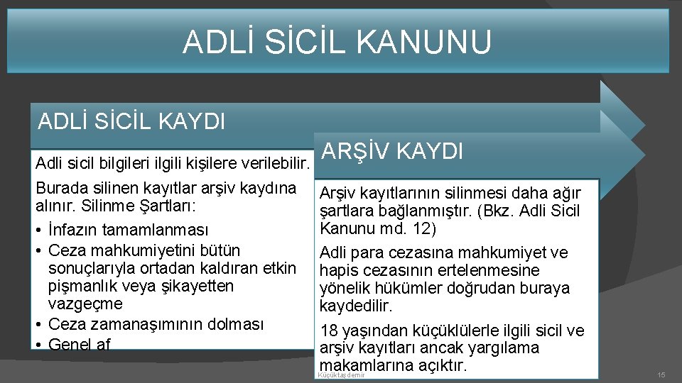 ADLİ SİCİL KANUNU ADLİ SİCİL KAYDI Adli sicil bilgileri ilgili kişilere verilebilir. Burada silinen