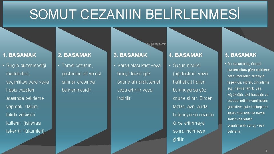 SOMUT CEZANIIN BELİRLENMESİ Küçüktaşdemir 1. BASAMAK 2. BASAMAK 3. BASAMAK 4. BASAMAK 5. BASAMAK