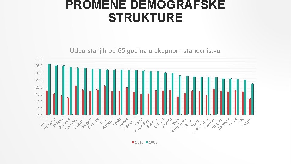 La tv om ia an Po ia la Sl nd ov G aki er