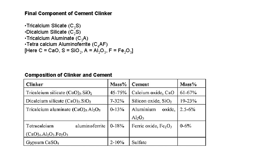 Final Component of Cement Clinker • Tricalcium Slicate (C 3 S) • Dicalcium Silicate