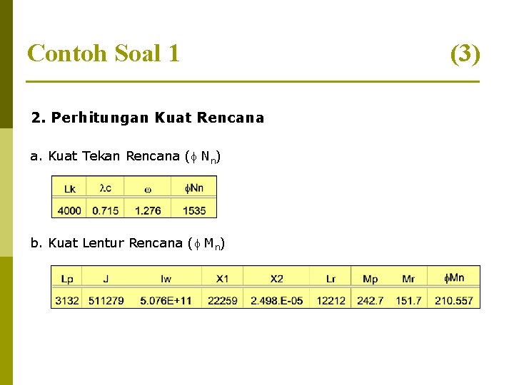 Contoh Soal 1 2. Perhitungan Kuat Rencana a. Kuat Tekan Rencana (f Nn) b.