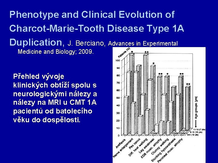 Phenotype and Clinical Evolution of Charcot-Marie-Tooth Disease Type 1 A Duplication, J. Berciano, Advances