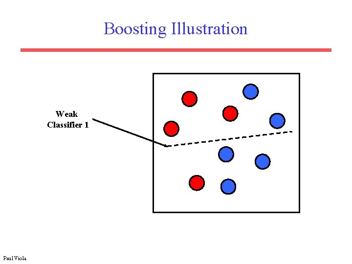 Boosting Illustration Weak Classifier 1 Paul Viola 