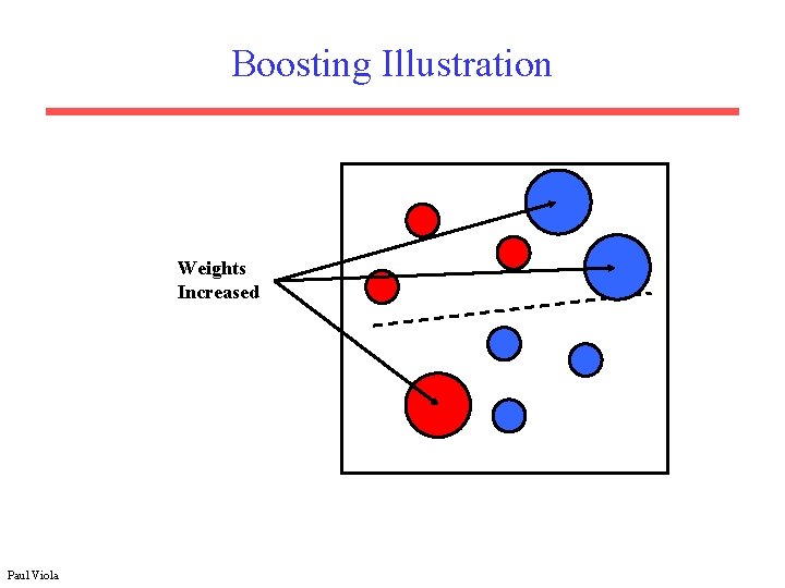 Boosting Illustration Weights Increased Paul Viola 