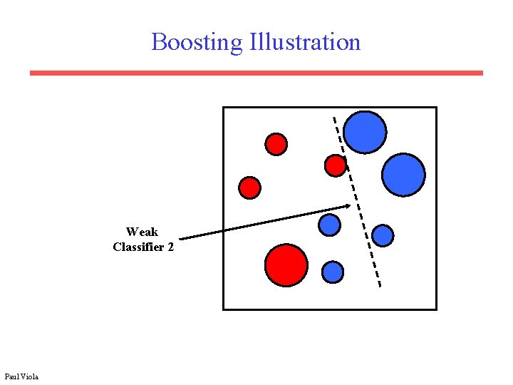 Boosting Illustration Weak Classifier 2 Paul Viola 