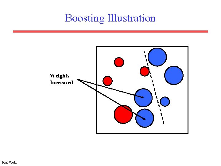Boosting Illustration Weights Increased Paul Viola 