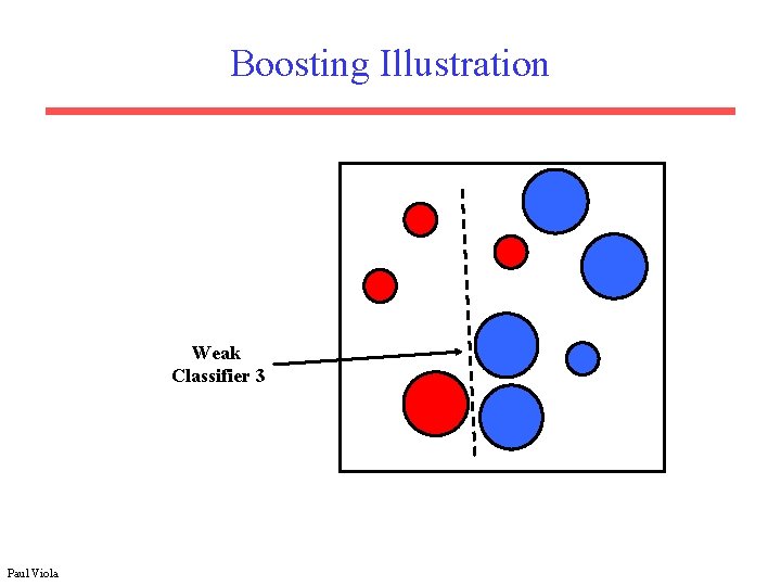 Boosting Illustration Weak Classifier 3 Paul Viola 