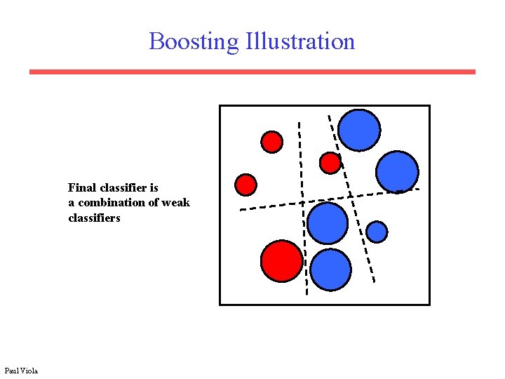 Boosting Illustration Final classifier is a combination of weak classifiers Paul Viola 
