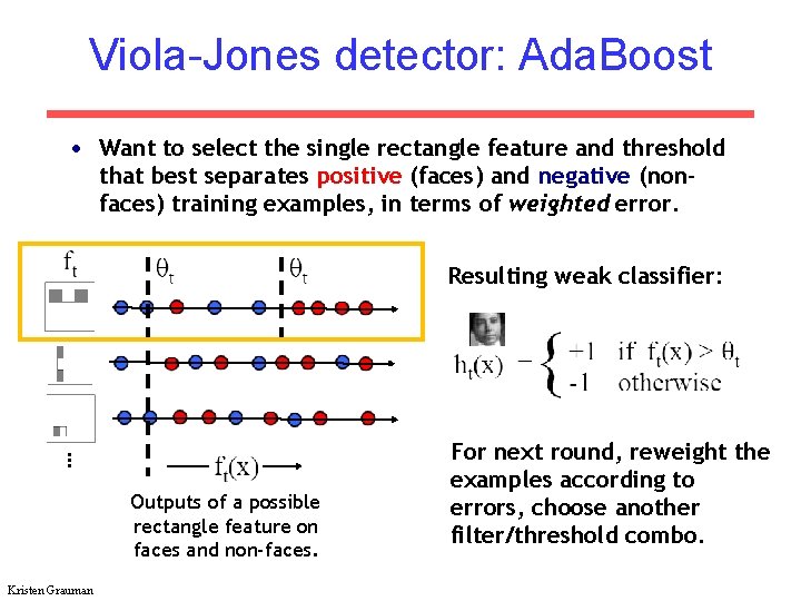 Viola-Jones detector: Ada. Boost • Want to select the single rectangle feature and threshold