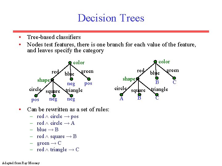 Decision Trees • Tree-based classifiers • Nodes test features, there is one branch for