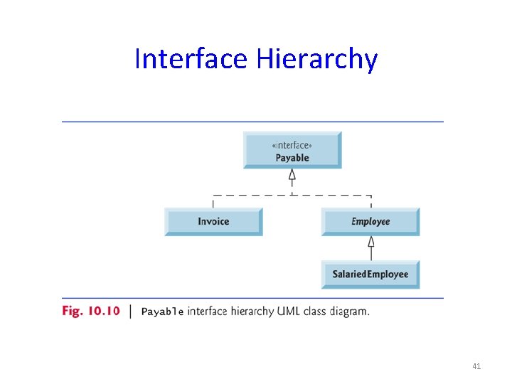 Interface Hierarchy 41 