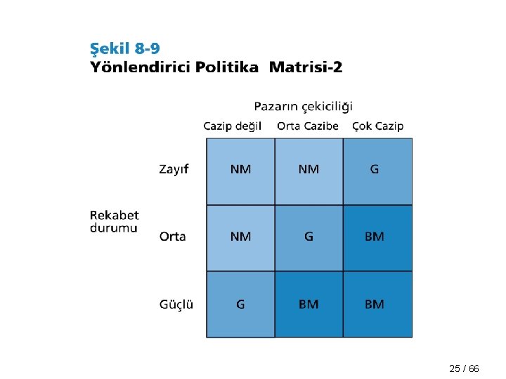 25 / 66 