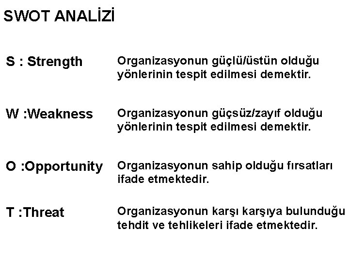 SWOT ANALİZİ S : Strength Organizasyonun güçlü/üstün olduğu yönlerinin tespit edilmesi demektir. W :