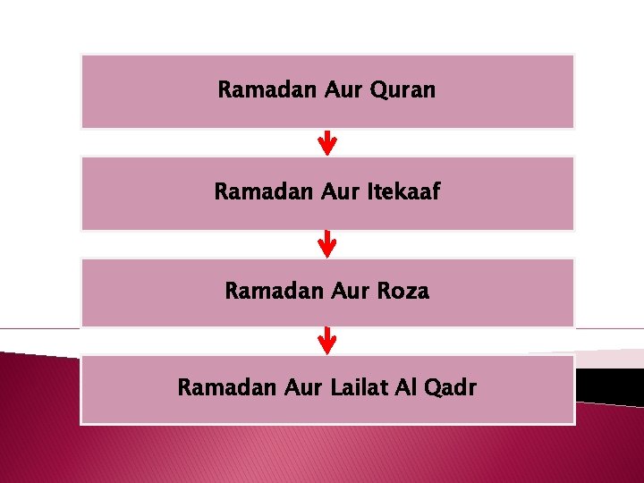 Ramadan Aur Quran Ramadan Aur Itekaaf Ramadan Aur Roza Ramadan Aur Lailat Al Qadr