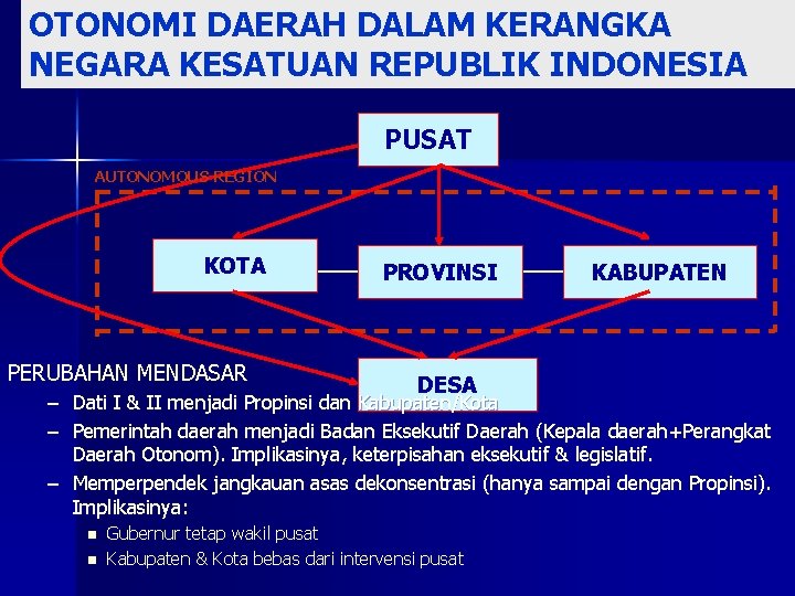 OTONOMI DAERAH DALAM KERANGKA NEGARA KESATUAN REPUBLIK INDONESIA PUSAT AUTONOMOUS REGION KOTA PERUBAHAN MENDASAR