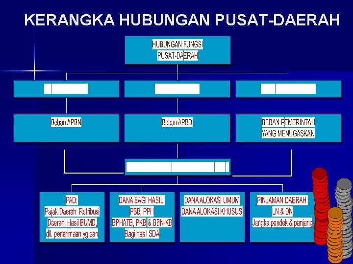 KERANGKA HUBUNGAN PUSAT-DAERAH 