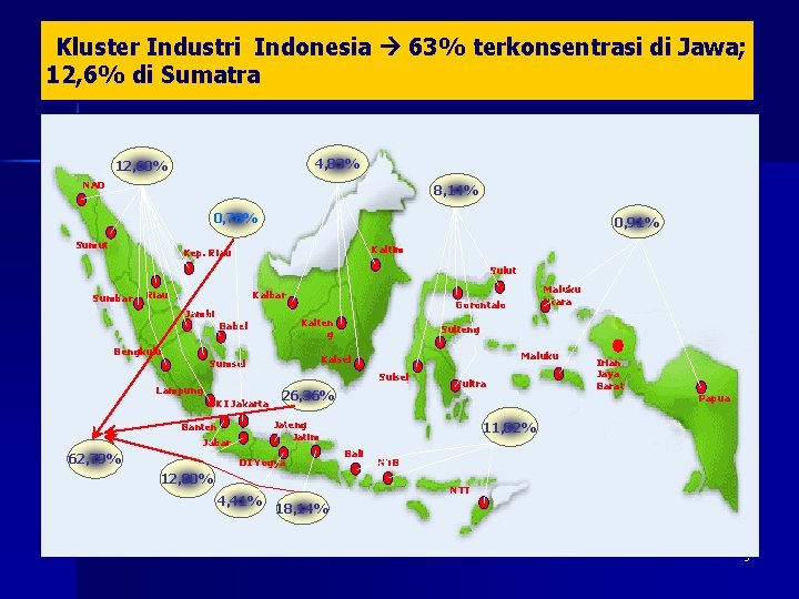 Kluster Industri Indonesia 63% terkonsentrasi di Jawa; 12, 6% di Sumatra 4, 83% 12,