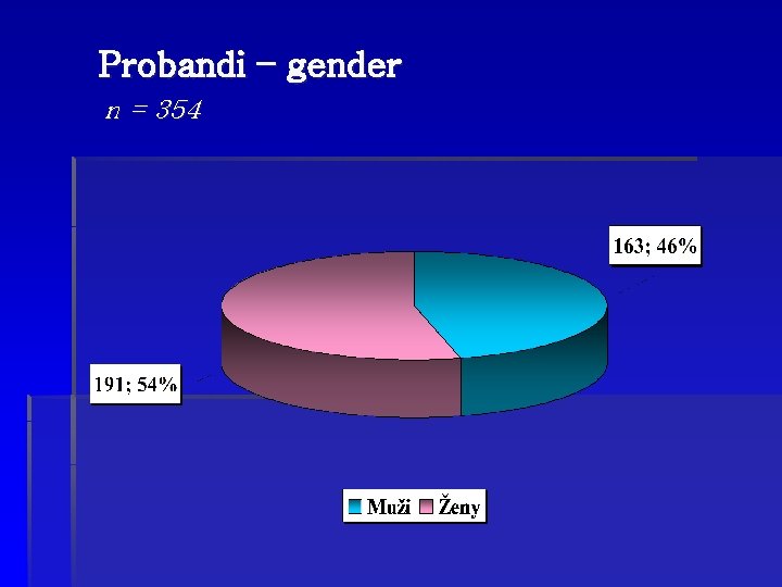 Probandi – gender n = 354 