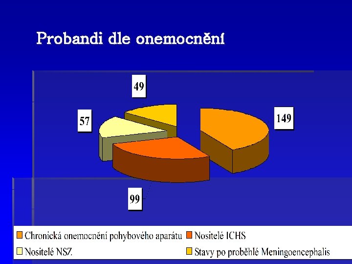 Probandi dle onemocnění 