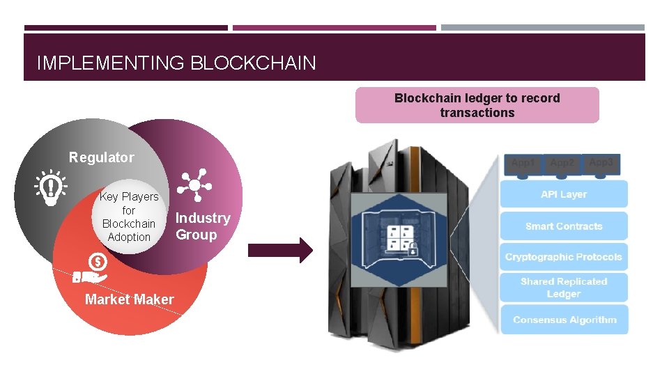 IMPLEMENTING BLOCKCHAIN Blockchain ledger to record transactions Regulator Key Players for Blockchain Adoption Market