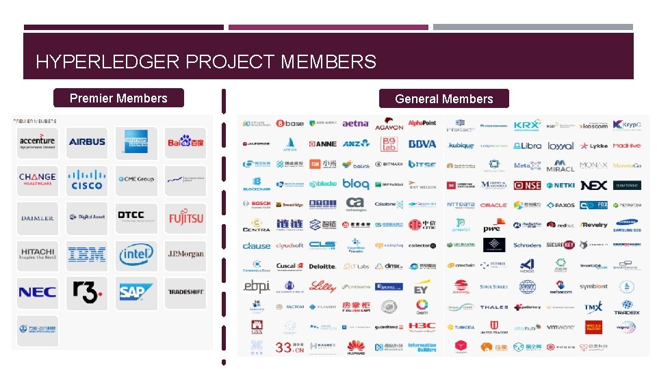 HYPERLEDGER PROJECT MEMBERS Premier Members General Members 