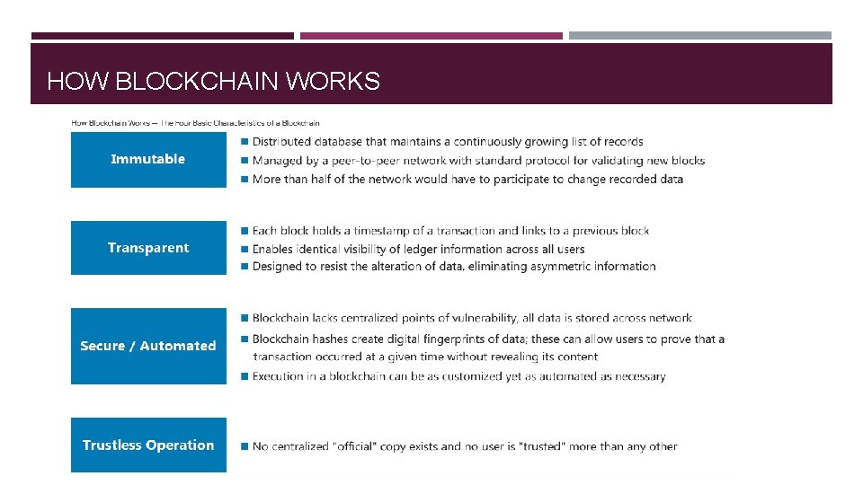 HOW BLOCKCHAIN WORKS 