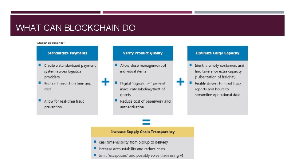 WHAT CAN BLOCKCHAIN DO 