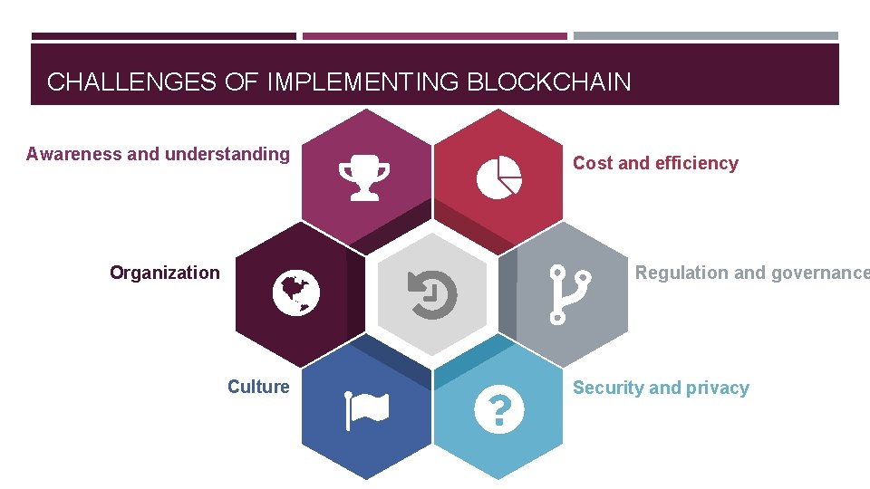 CHALLENGES OF IMPLEMENTING BLOCKCHAIN Awareness and understanding Organization Cost and efficiency Regulation and governance