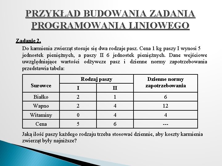 PRZYKŁAD BUDOWANIA ZADANIA PROGRAMOWANIA LINIOWEGO Zadanie 2. Do karmienia zwierząt stosuje się dwa rodzaje