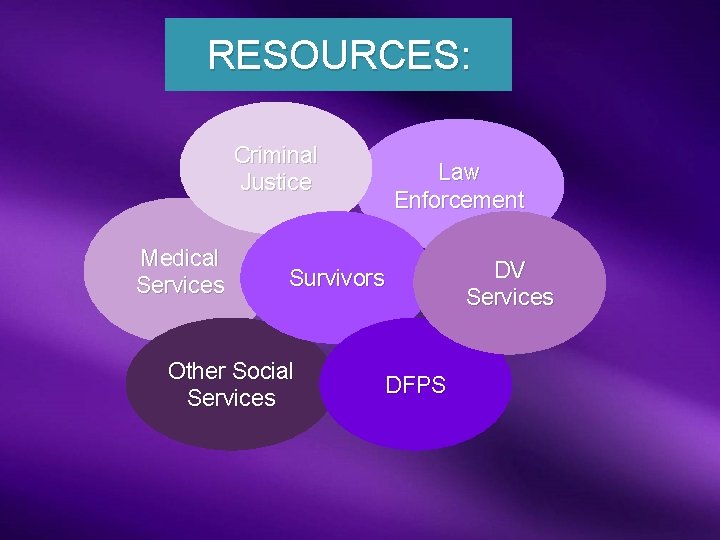 RESOURCES: Criminal Justice Medical Services Law Enforcement Survivors Other Social Services DFPS DV Services