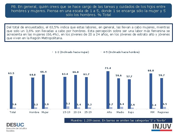 P 8. En general, quién crees que se hace cargo de las tareas y