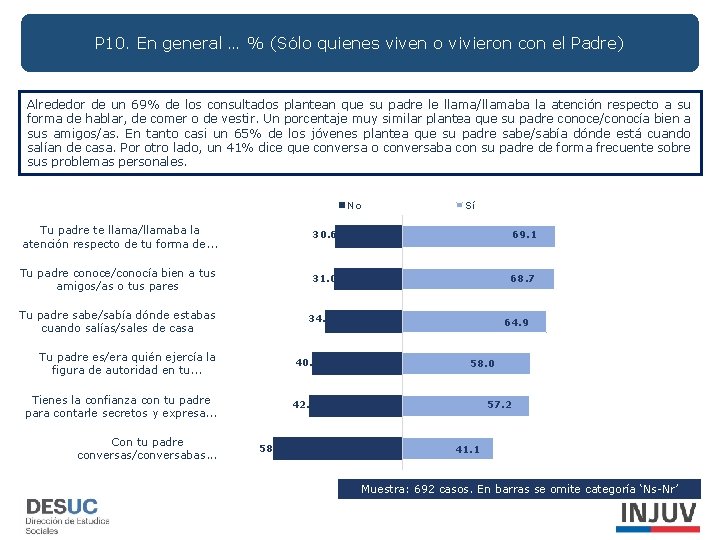 P 10. En general … % (Sólo quienes viven o vivieron con el Padre)