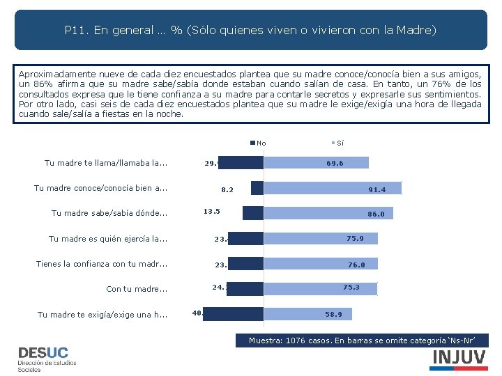 P 11. En general … % (Sólo quienes viven o vivieron con la Madre)