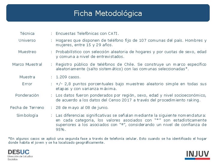 Ficha Metodológica Técnica : Encuestas Telefónicas con CATI. Universo : Hogares que disponen de